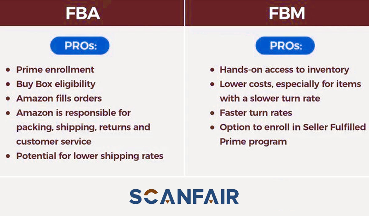 Similarities and differences between FBA & FBM